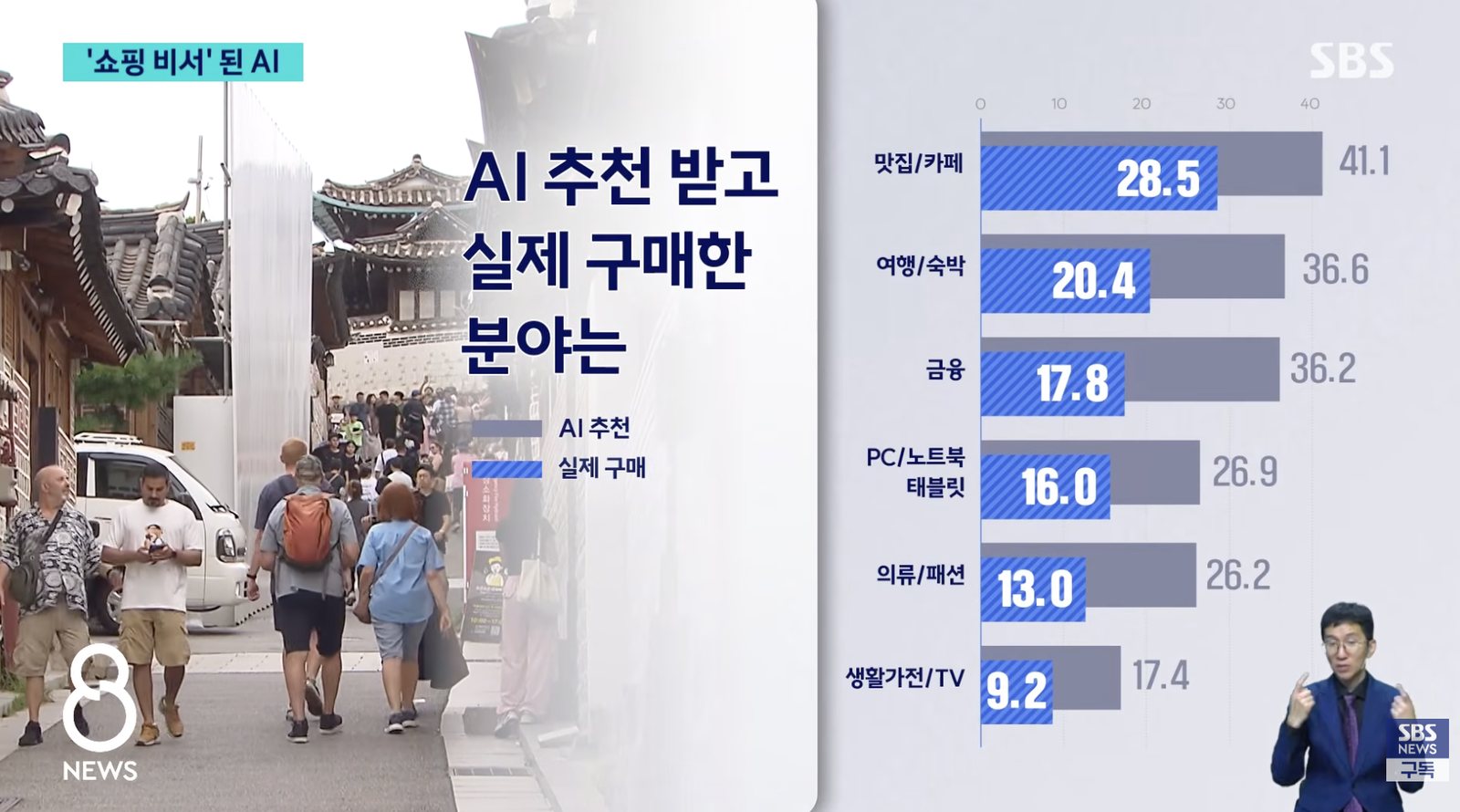 SBS 8뉴스 2026년 8월 31일 방송 — “이제는 AI가 쇼핑 친구까지…‘최적의 선택’ 돕는다”